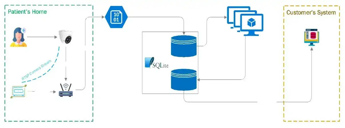 TMA Solutions